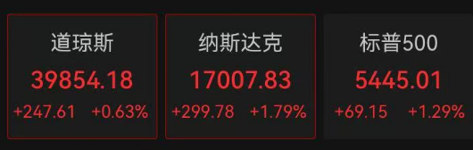 融胜配资 全线上涨！美股拉升，黄金上涨，这家公司一度涨超100%！特朗普考虑对华关税分级方案