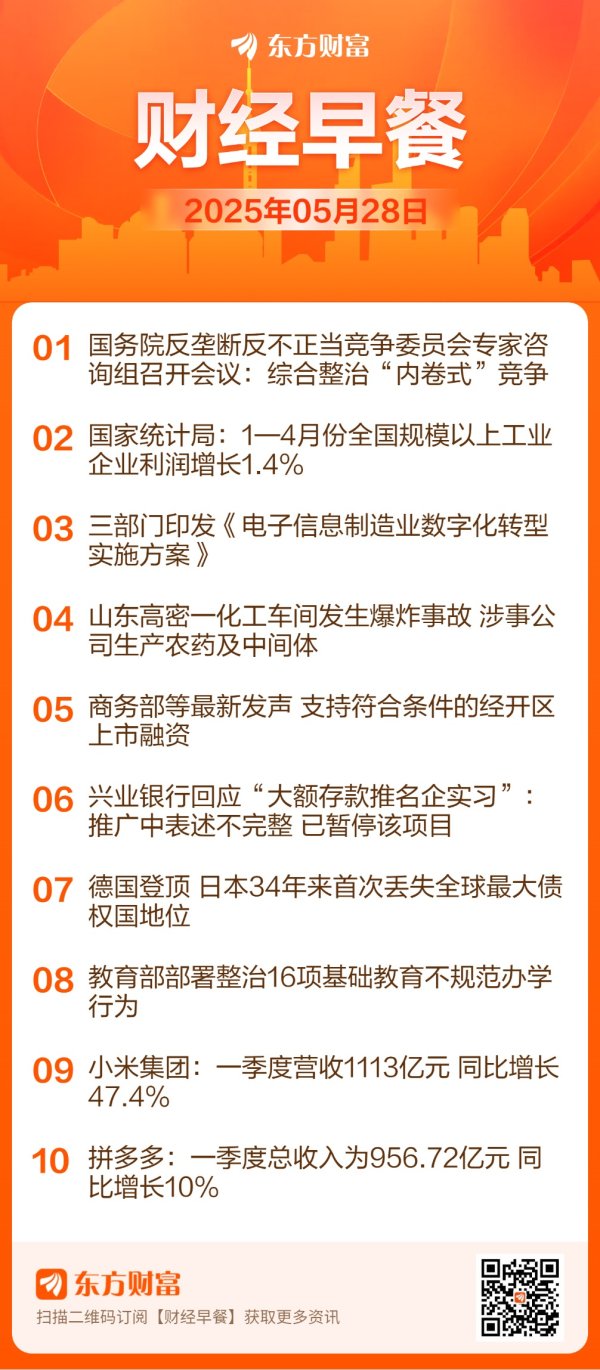 盛鹏配资 【5月28日Choice早班车】国务院反垄断反不正当竞争委员会专家咨询组召开会议：综合整治“内卷式”竞争