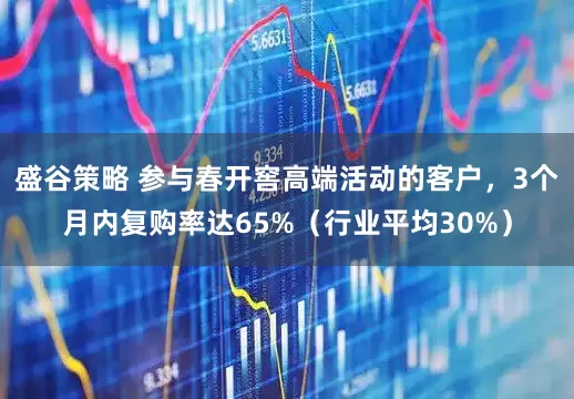 盛谷策略 参与春开窖高端活动的客户，3个月内复购率达65%（行业平均30%）